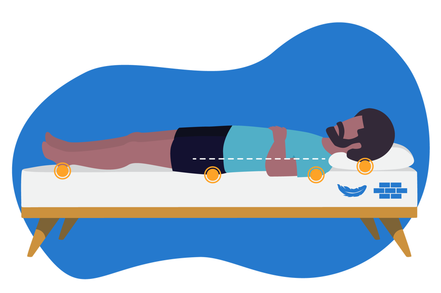 matelas equilibre stabilite colonne vertebrale